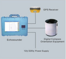 Engineering Surveying Fishing Echo Sounder