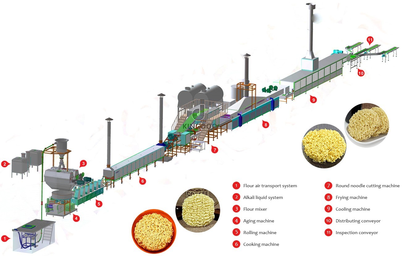 60000pcs/8h Capacity Cup Noodle Machine Compact Structure Easy To Operate
