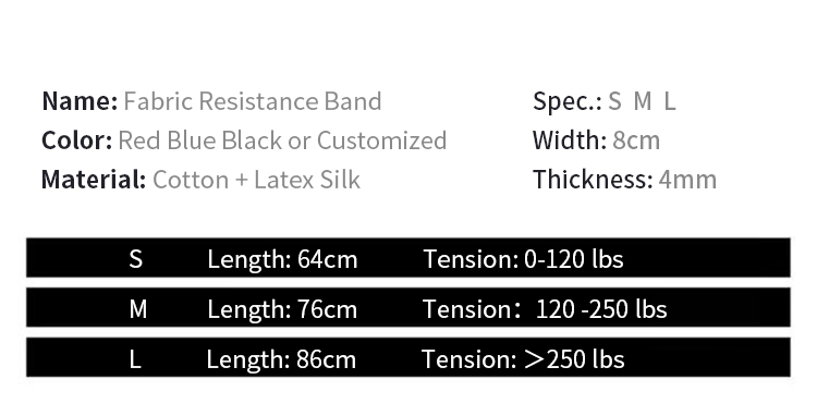 0.5cm Thick SGS Workout Fabric Resistance Bands Slipfree fabric strength bands