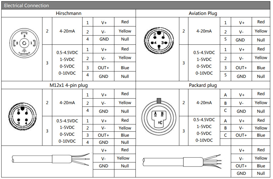 4-20mA Explosion Proof Pressure Sensor 24V Industrial Pressure Transducer