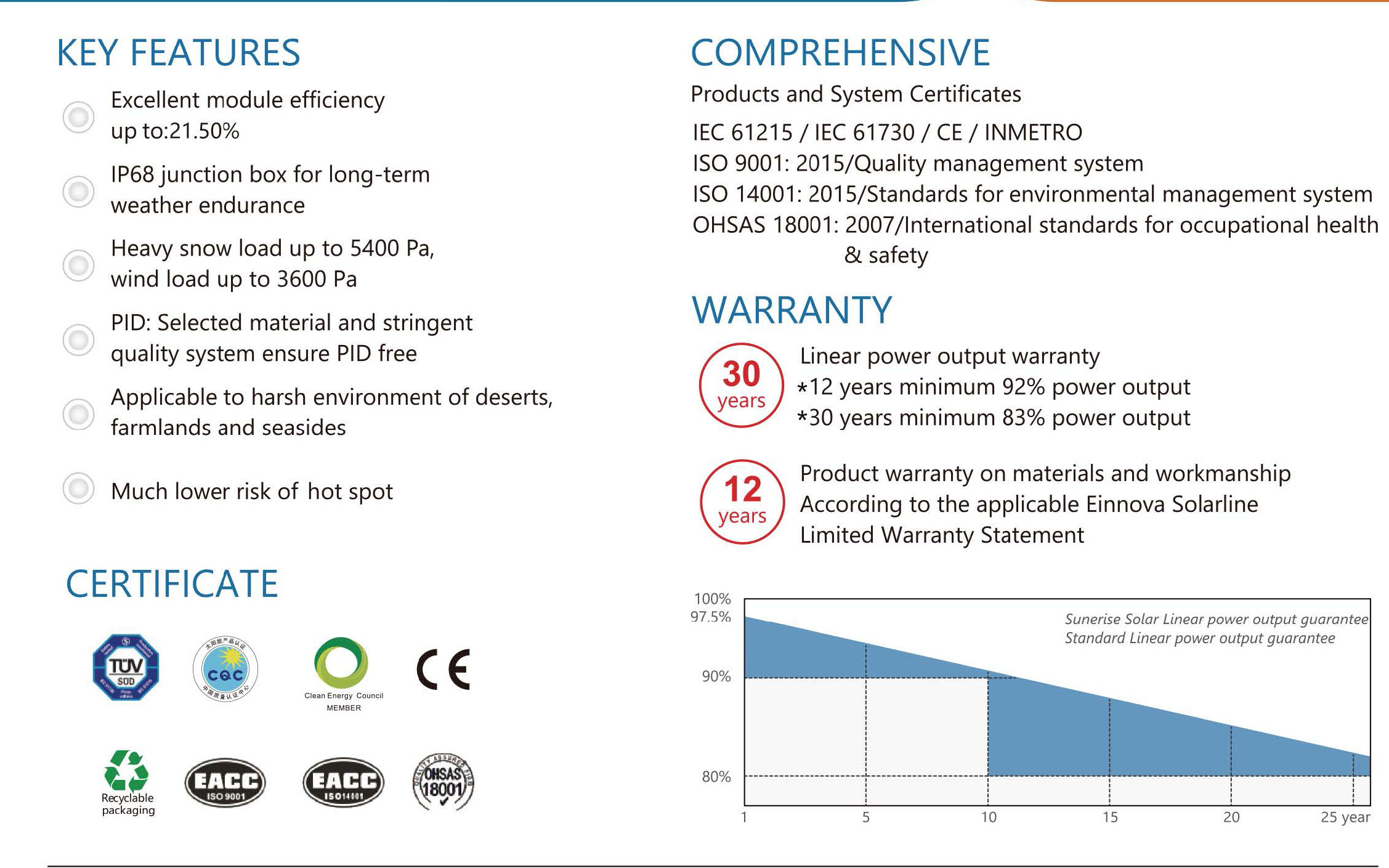 Half-Cell High Efficiency PV Module Monocrystalline Solar Panel 400W 410W 420W