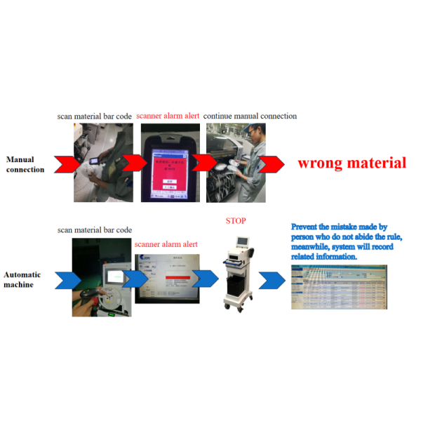Precision Detection Automatic Splicing Machine With 98% Success Rate High Efficiency