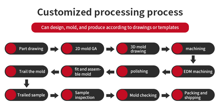 Aluminum Alloy Customized Die Casting Parts with Computerized Numerical Control Processing