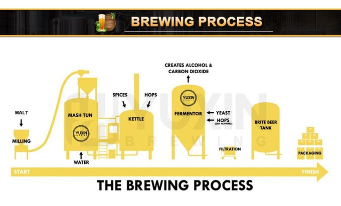 10BBL stainless steel craft beer brewery machine turnkey project with steam jacket for pub