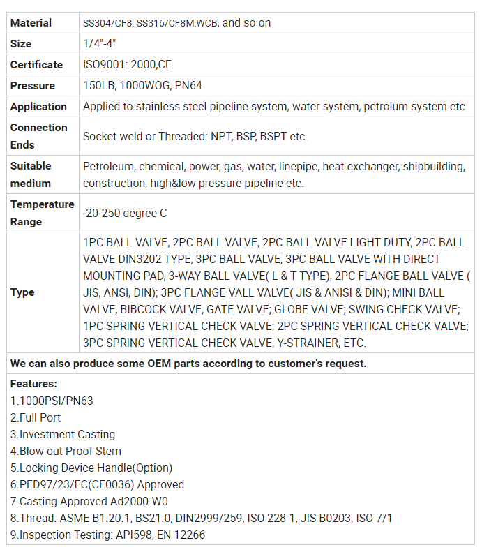 Steel Industrial/Sanitary Full Bore Threaded NPT/BSP DN15 Ball Valve for Applications