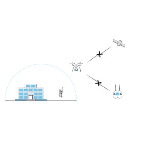 Fixed Uav Jammer , IP67 Radio Frequency Blocker