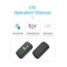 Buy cheap 300Mbps 4G WiFi Modem Router 4G B1/3/5/7/8/20/40/41 4G B2/4/7/12 Bands from wholesalers