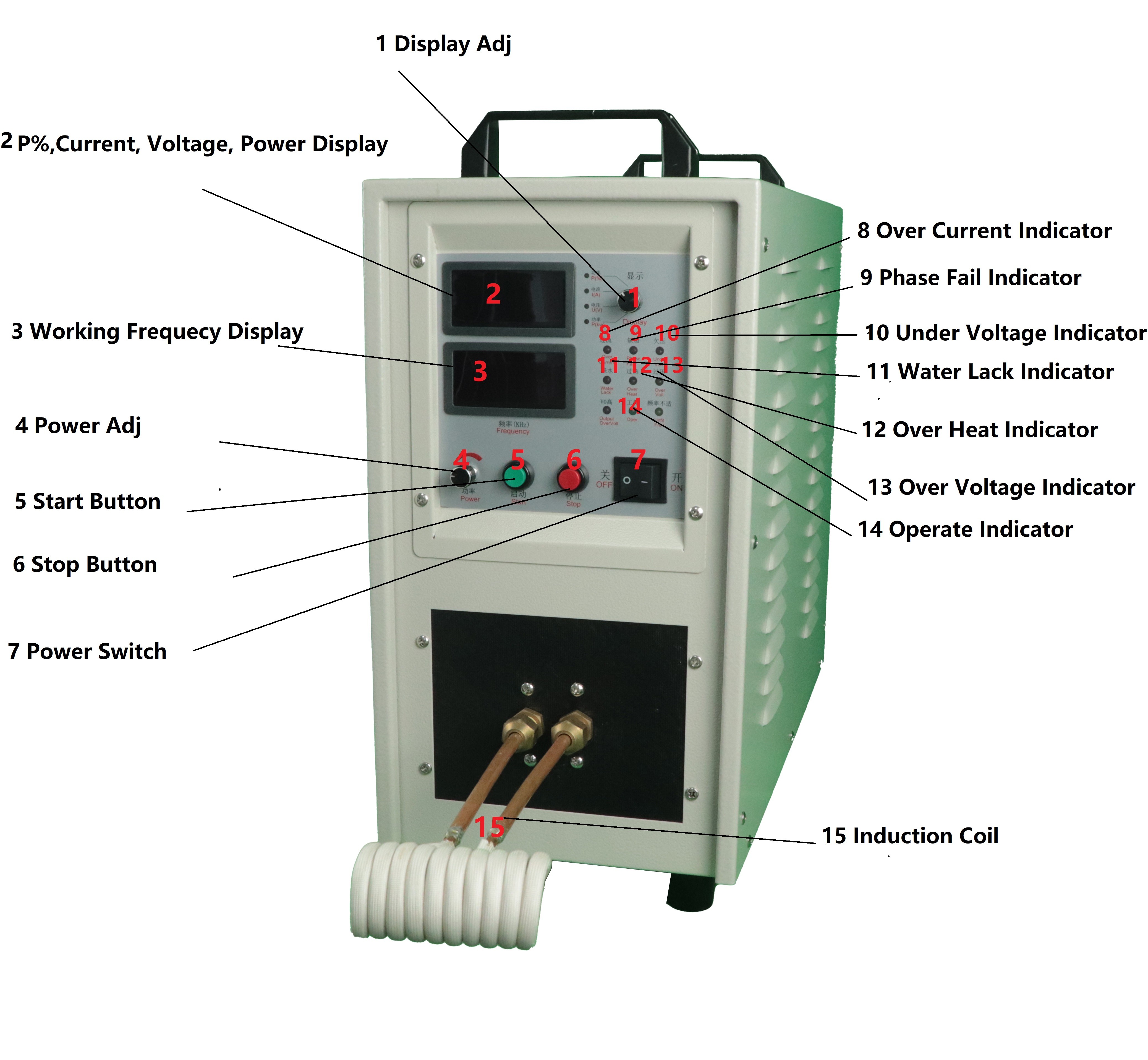 25A High Frequency Induction Heater 25kw Induction Heating Equipment For All Metal