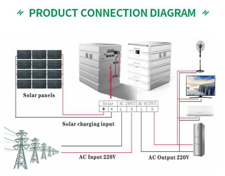 MAX24-D6 6000Wh Solar Generator Lithium Battery Solar Portable Power Station