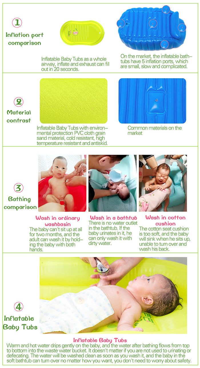 Yellow 5L Inflatable Baby Tubs With Intelligent Music Shower Machine System
