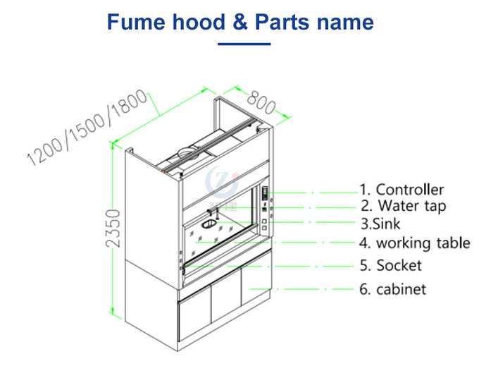 Chemistry PP Fume Hood , Explosion Proof Integrated Lab Fume Hood