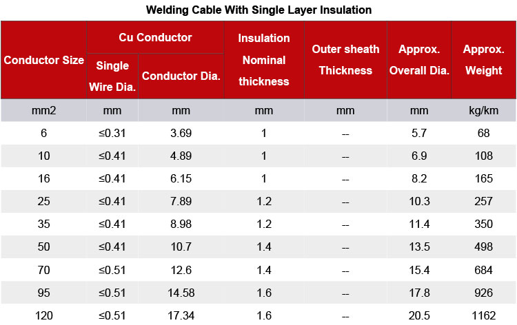 Class 6 Conductor 70mm 95mm Orange Welding Cable