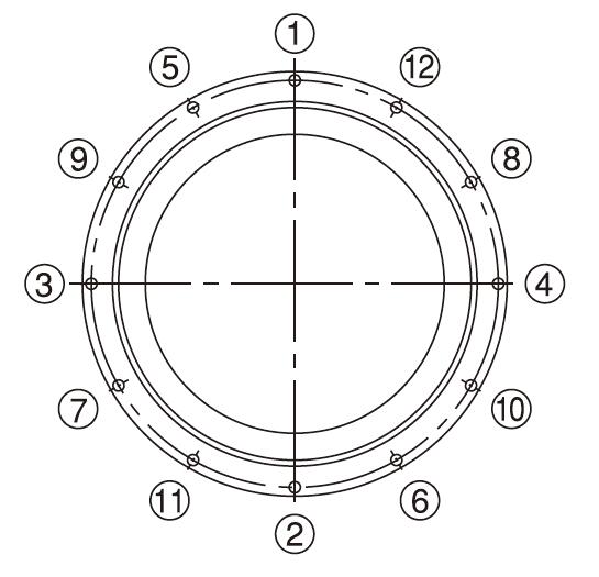 Tightening Sequence