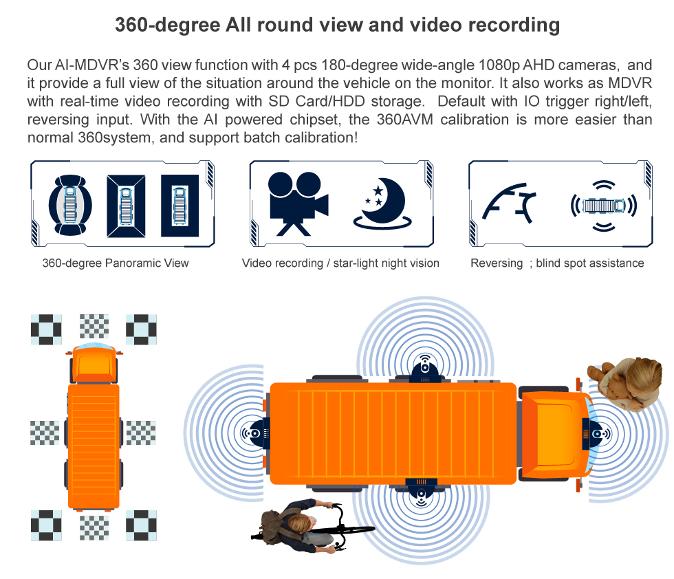 Vehicle Telematics System with Blind Spot Detection and G-sensor Yes 8CH MDVR Included