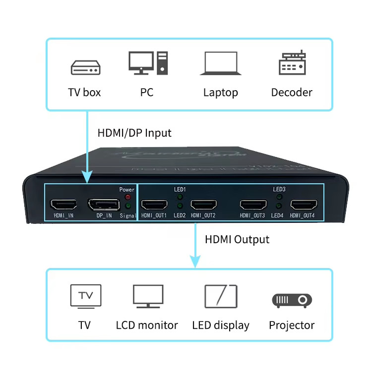 LCD 3x5 3x4 5x4 Video Mixer Switcher 4k HDMI Video Wall Controller