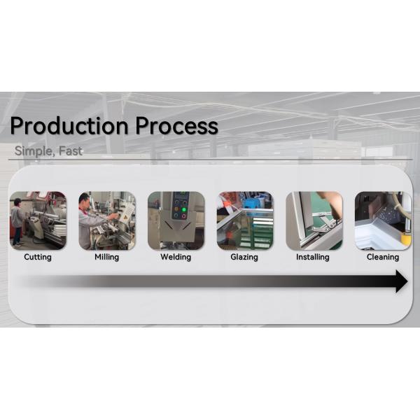 2025 American Trending Factory Direct Aluminum Sliding Window for Commercial Use