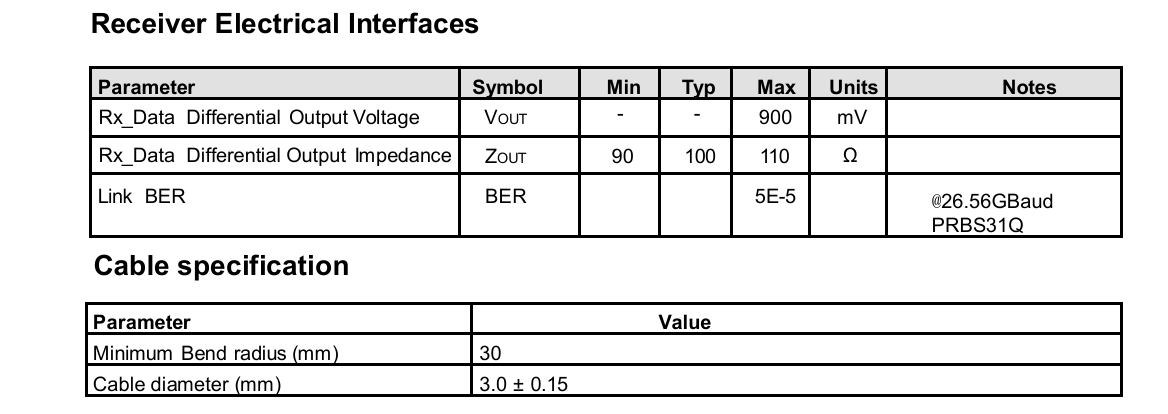200G QSFP56 Active Optical Cable 26.56GBaud Speed Data Transmission Compatible with OM3/OM4 Connector Type QSFP56 Connector