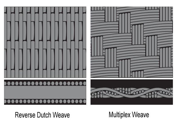 Stainless Steel 304 0.6mm Wire 2m Length Woven Wire Mesh