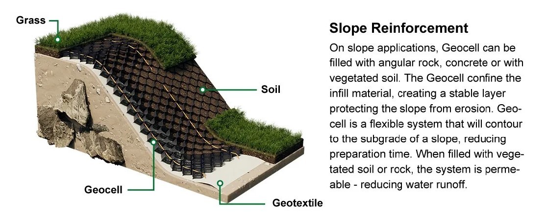 Soil Stabilization HDPE Geocell Plastic Honeycomb Geocellular Confinement Systems 200mm