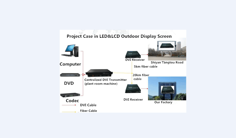 8 channel uncompressed DVI forward video to fiber converter + 8 ch RS232+ 8 channel audio
