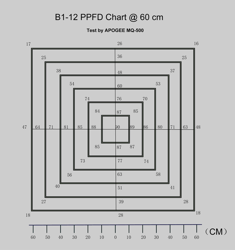 1.8μmol/J B1-12 IP44 80W Full Spectrum Led Grow Lights