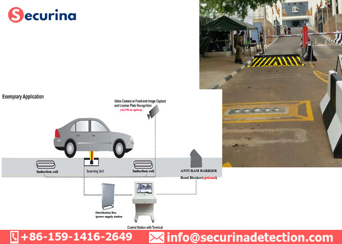 Vehicle Scanning UVSS System , Under Vehicle Camera System LED Light Source