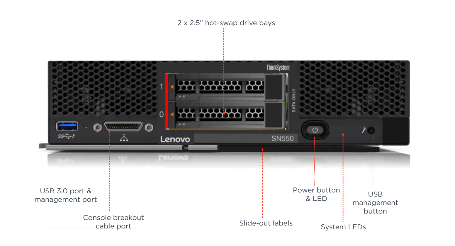 Half Height Blade Lenovo ThinkSystem SN550 Server XClarity Controller