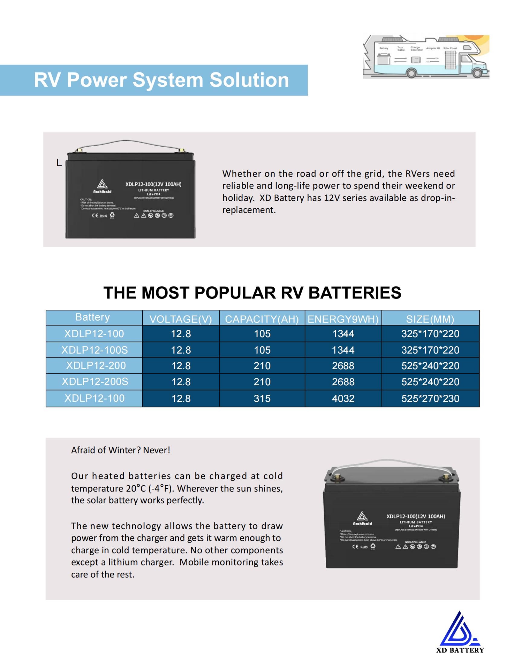 Deep Cycle Lifepo4 Battery 12v 20ah Msds Certificate