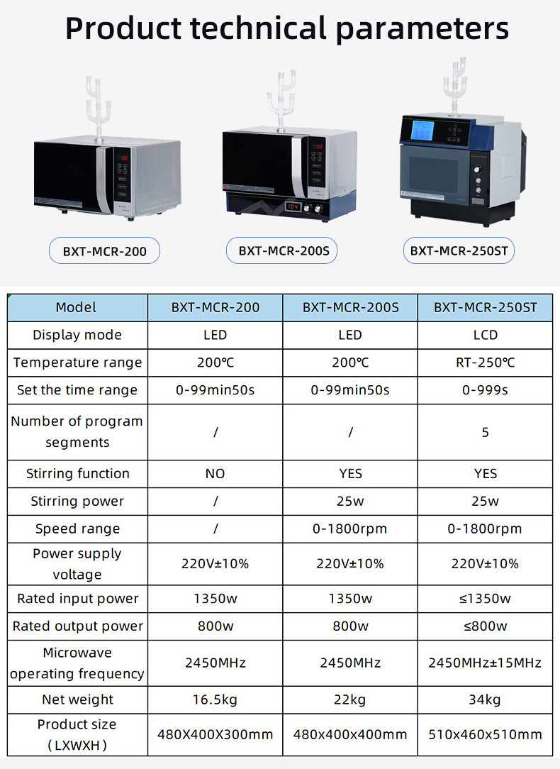 Laboratory Chemical Extraction Heating Microwave Synthesis Reactor BXT-MCR-250ST