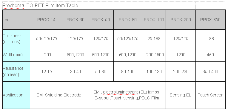 transparent conductive ito film for EL printable light