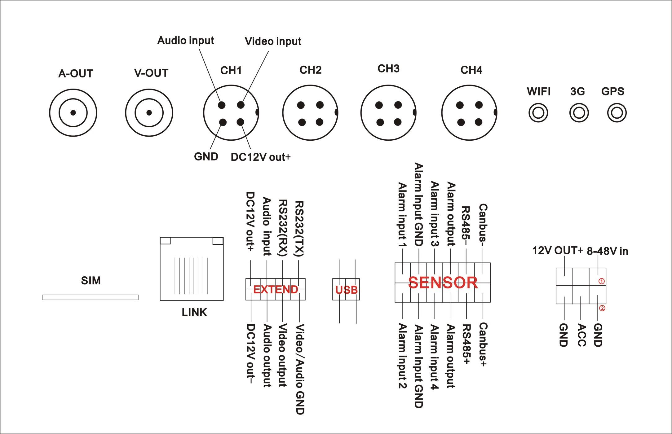 4CH Full D1 HDD Vehicle Mobile DVR Black box with wifi & 3G & GPS for Taxi/ Cars / Bus