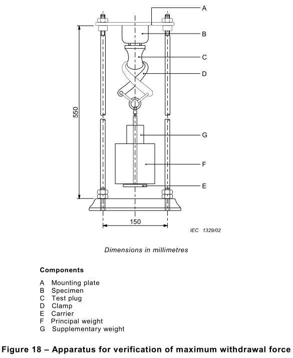 IEC60884-1 Hardened Steel Manual Plug Socket Tester Apparatus