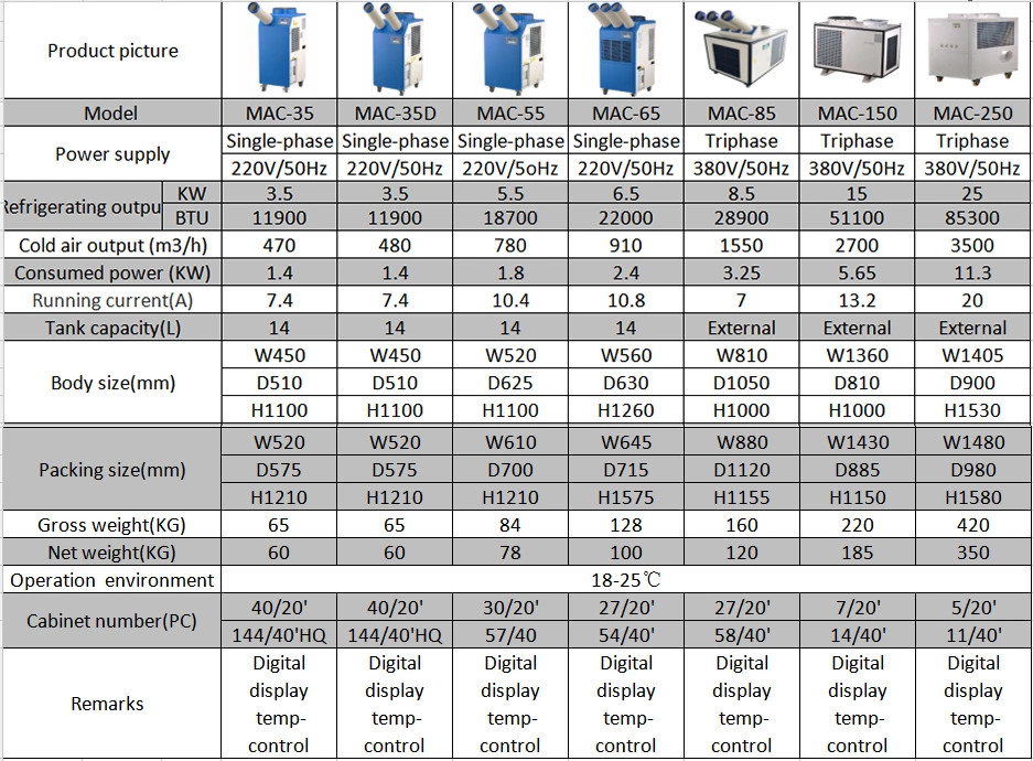 Conference Rooms 380v R410a 51100BTU Spot Air Cooler