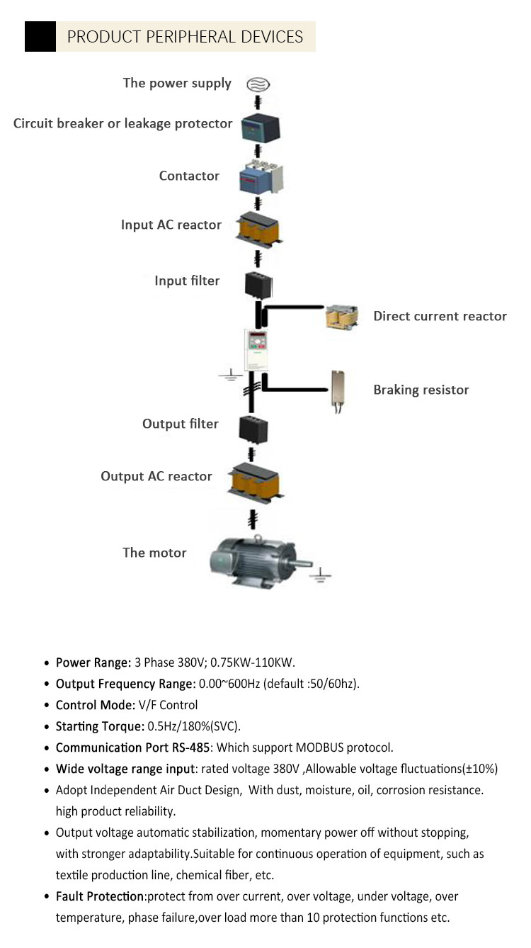 AC 45KW Pump Frequency Inverter , VFD Inverter 3 Phase IP20