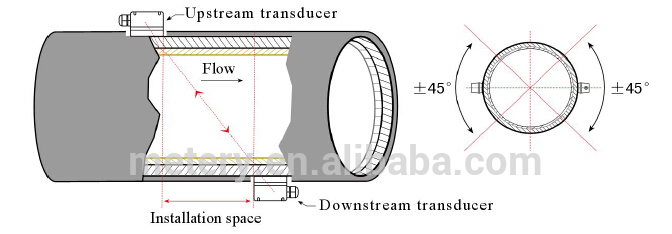 Transit Time Flowmeter Module