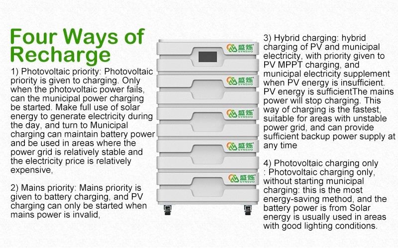 Home Solar Energy System With Lithium Battery 5kw With Backup 10000Wh