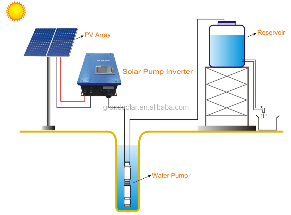 LCD Solar Pump Inverter Galvanized Sheet Shell For Irrigation System