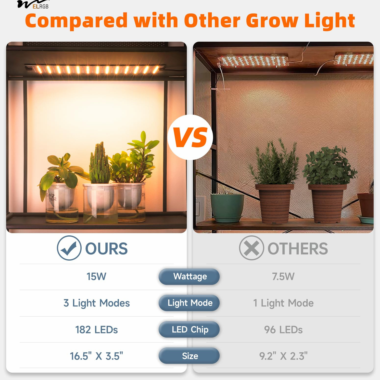 Indoor Plants 45W LED Grow Light Panel with Timer and Dimmable 3 Modes Full Spectrum