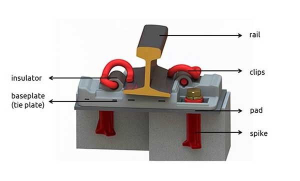 E2055 E2009 Railway Forging Parts 60Si2Mn Elastic Railroad E Clips Fastening System