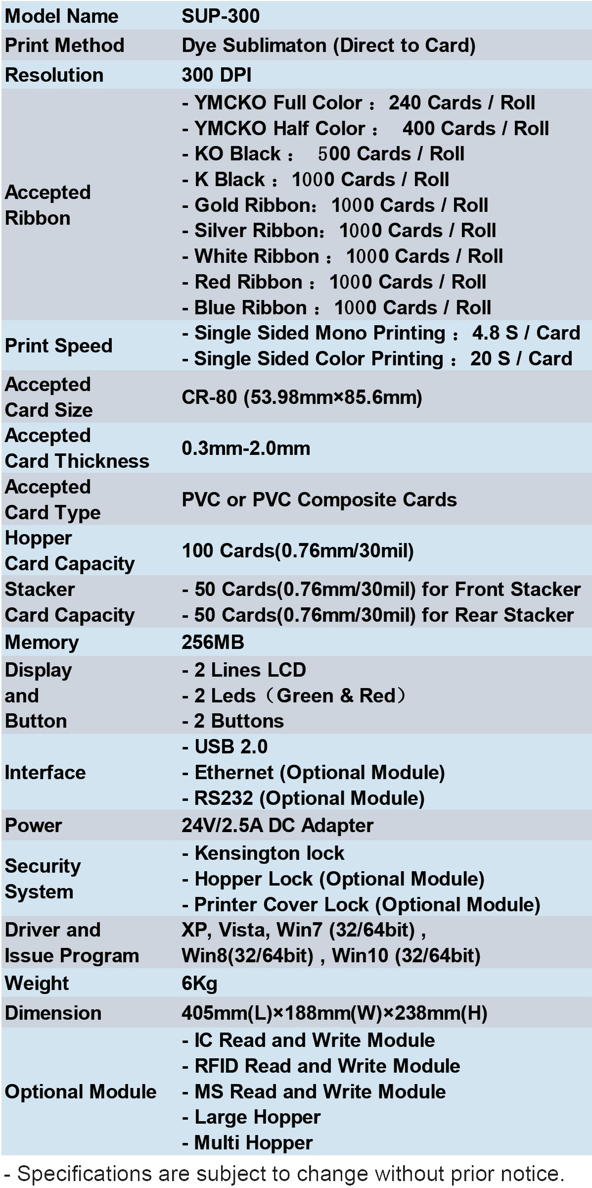 Suprint SUP-300 Single Side Dye-sublimation ID Card Printer USB Interface and Durable