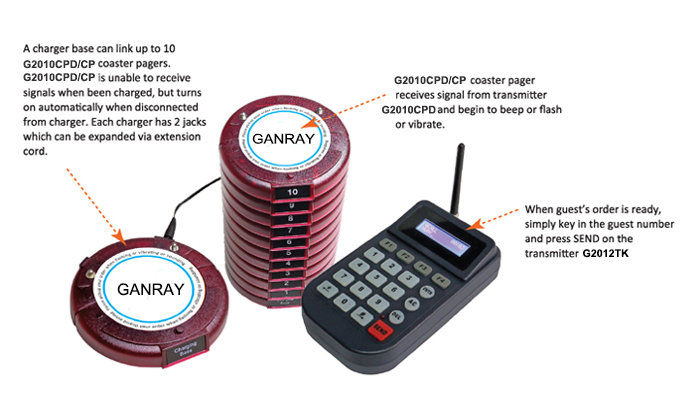 Wireless queuing ordering system 500-1000m charger transmitter