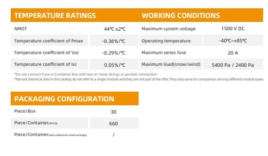 Znshine 430w Single Glass Mono Half Cut PV Modules