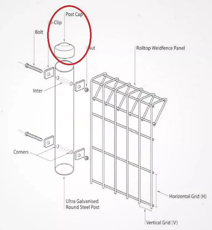 European Triangle Bending Welded Wire Mesh Fence 1.8m BRC Mesh Fence