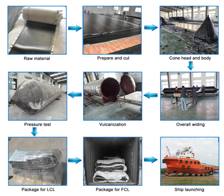 Heavy Duty Ship and Boat Floating Dock Inflatable Boat Rubber Ship Airbag/Working pressure 0.05 to 0.15 MPa/Certificate CCS / BV / ISO9001 etc.