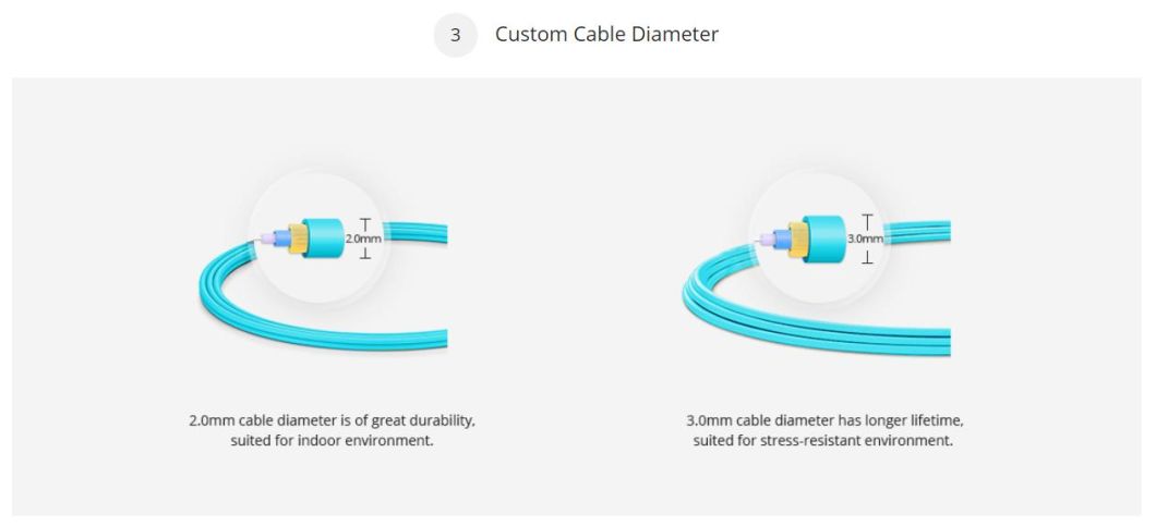 Outdoor Multimode Om3 Om4 Simplex Fiber Optic Patch Cord Jumper Cable Sc LC FC St Connector to The X in Telecommunication