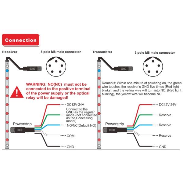 1500mm 16 Beams Industrial Safety Light Curtain Sensor For High-Speed Doors
