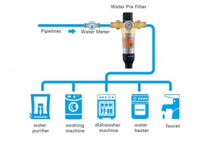 Water Filters Household Pre-Filtration (6)
