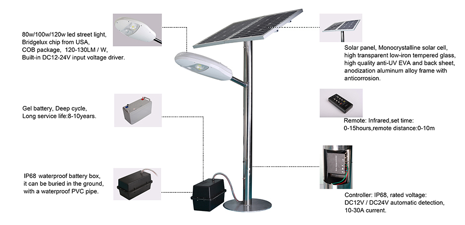 Advantages of Solar LED Street Light