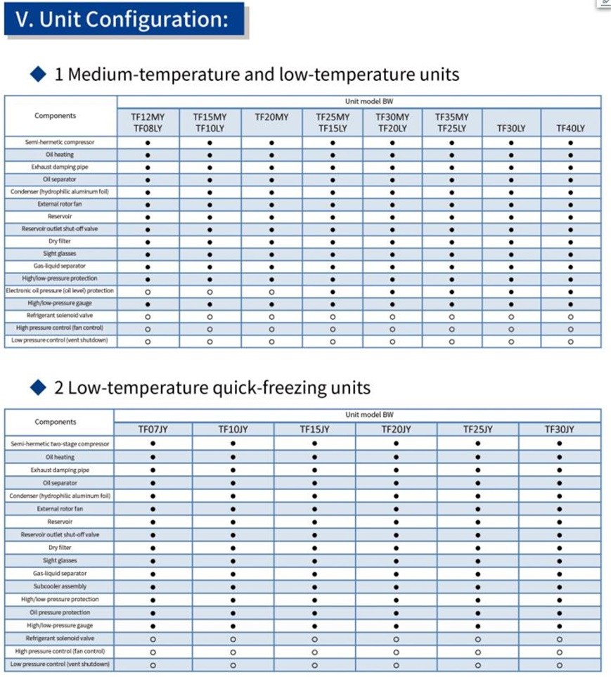 Cold Room Air Conditioner Part Heat Exchanger Box Type Condensing Cooler Unit