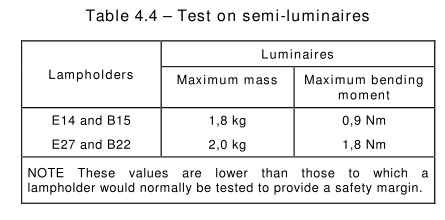 IEC 60598-1 Stepless Regulation LED Test Equipment Semi - Lamp Curve Operation Test